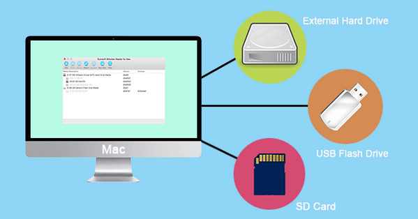 flash drive encryption software for mac and windows